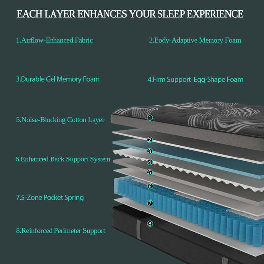 12" or 14" Memory Foam Hybrid Pocket Spring Mattress, All sizes.- Twin, Full, Queen, King.  Mattress In A Box, Medium Firm Motion Isolation